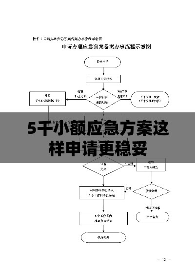 5千小额应急方案这样申请更稳妥 5千小额应急方案这样申请更稳妥