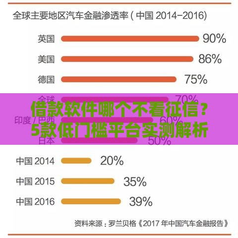借款软件哪个不看征信？5款低门槛平台实测解析