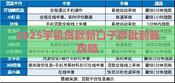 2025手机贷款新口子秒批到账攻略