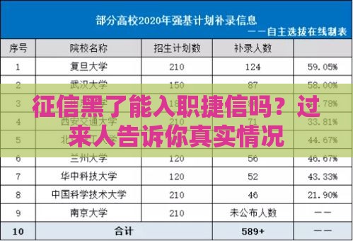征信黑了能入职捷信吗？过来人告诉你真实情况