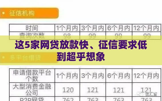 这5家网贷放款快、征信要求低到超乎想象