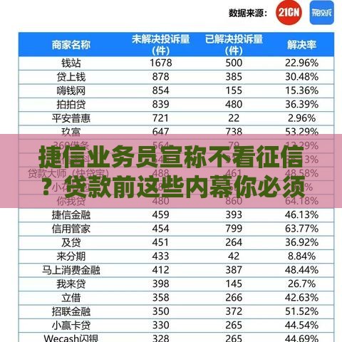 捷信业务员宣称不看征信？贷款前这些内幕你必须知道