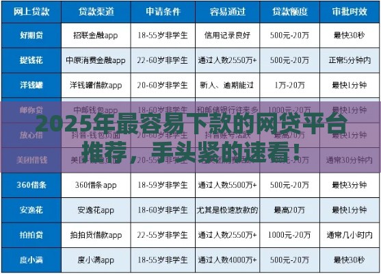 2025年最容易下款的网贷平台推荐，手头紧的速看！