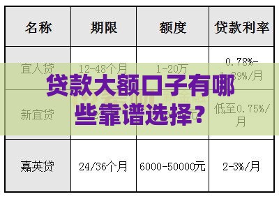 贷款大额口子有哪些靠谱选择？