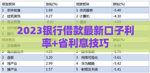 2023银行借款最新口子利率+省利息技巧