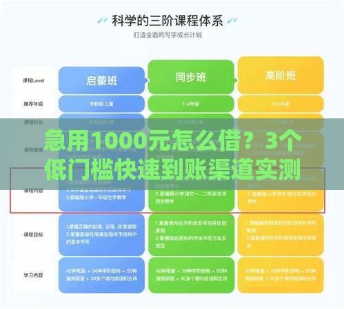急用1000元怎么借？3个低门槛快速到账渠道实测