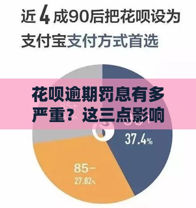 花呗逾期罚息有多严重？这三点影响让你不敢拖！