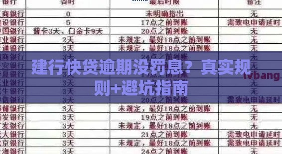建行快贷逾期没罚息？真实规则+避坑指南
