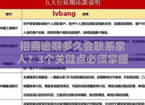 招商逾期多久会联系家人？3个关键点必须掌握！