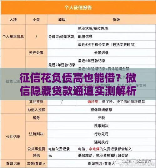 征信花负债高也能借？微信隐藏贷款通道实测解析