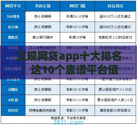 正规网贷app十大排名！这10个靠谱平台值得收藏