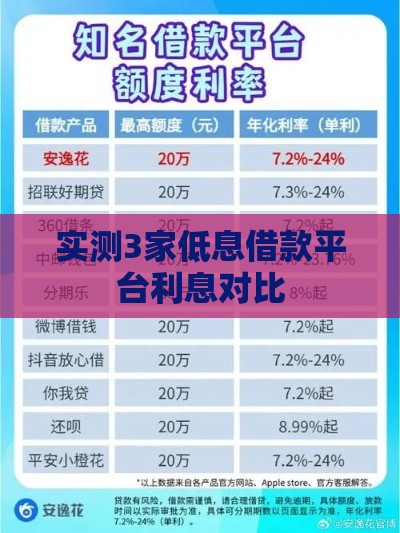 实测3家低息借款平台利息对比
