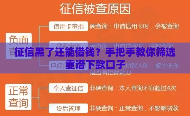 征信黑了还能借钱？手把手教你筛选靠谱下款口子