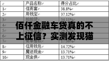 佰仟金融车贷真的不上征信？实测发现猫腻比想象中多！