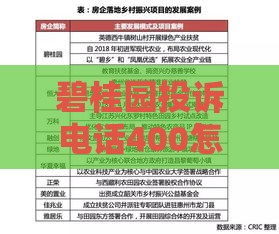 碧桂园投诉电话400怎么找？贷款遇难题这些渠道要记牢！