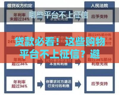 贷款必看！这些购物平台不上征信？避坑指南大揭秘