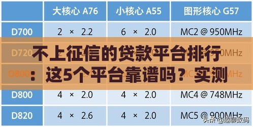 不上征信的贷款平台排行：这5个平台靠谱吗？实测告诉你答案！