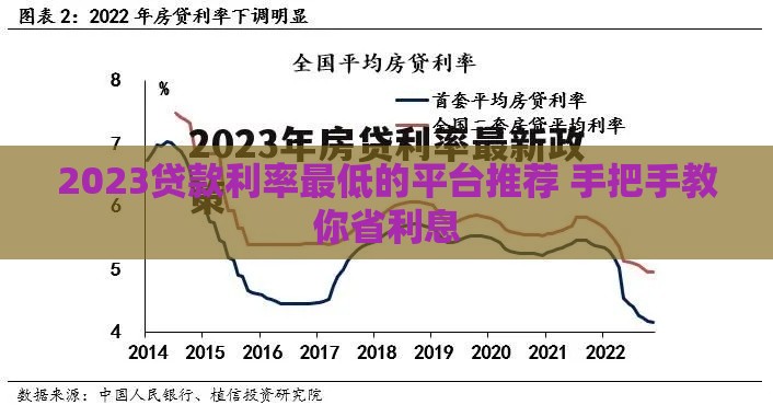 2023贷款利率最低的平台推荐 手把手教你省利息