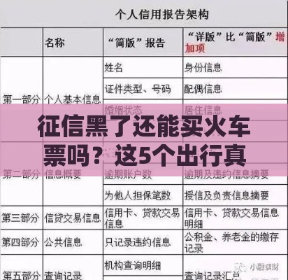 征信黑了还能买火车票吗？这5个出行真相你要知道