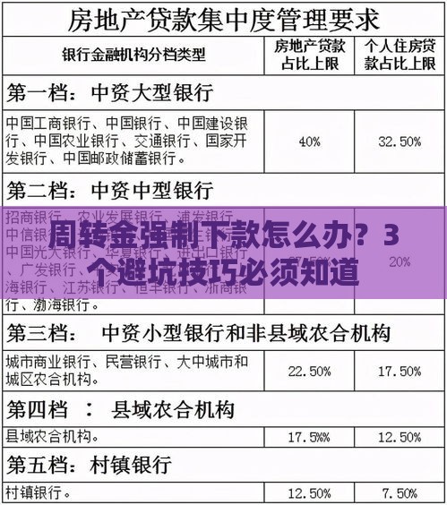 周转金强制下款怎么办？3个避坑技巧必须知道