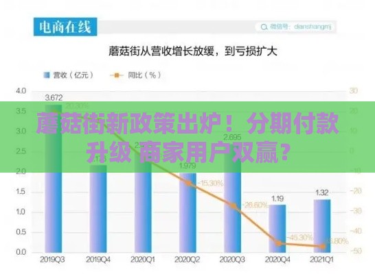 蘑菇街新政策出炉！分期付款升级 商家用户双赢？