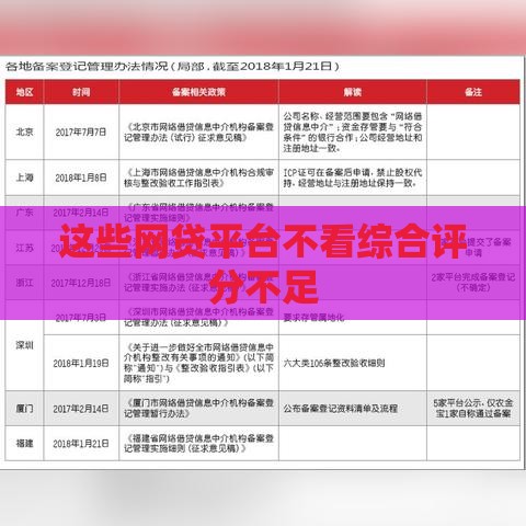 这些网贷平台不看综合评分不足