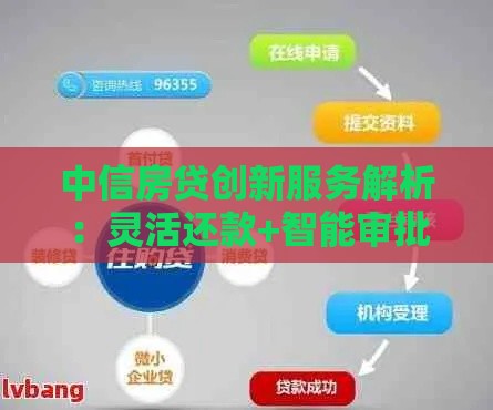 中信房贷创新服务解析:灵活还款+智能审批,你的省心贷款攻略来了! 中信房贷创新服务解析:灵活还款+智能审批,你的省心贷款攻略来了!