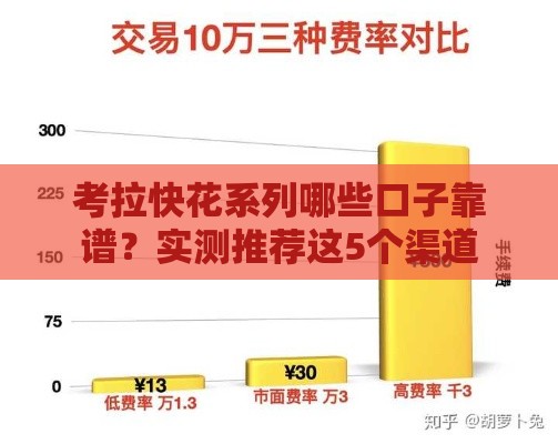 考拉快花系列哪些口子靠谱？实测推荐这5个渠道