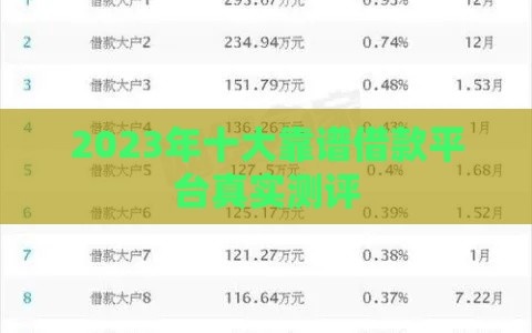 2023年十大靠谱借款平台真实测评