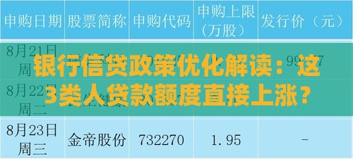 银行信贷政策优化解读：这3类人贷款额度直接上涨？