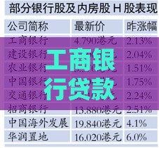 工商银行贷款审批通过后必看！这些细节别忽略