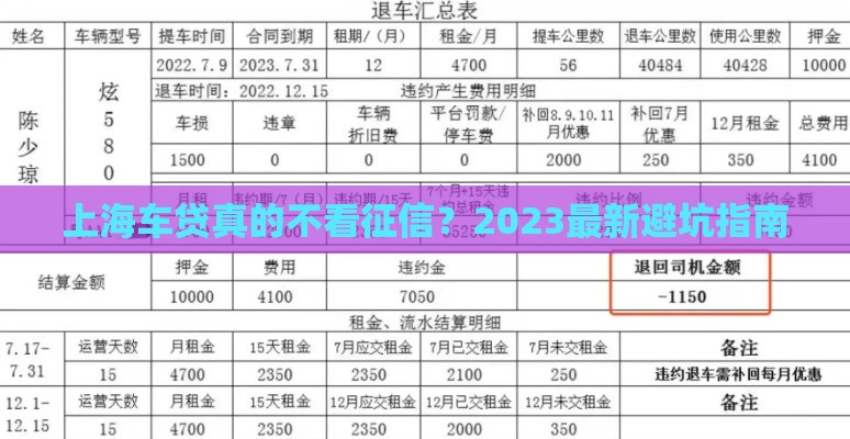 上海车贷真的不看征信？2023最新避坑指南