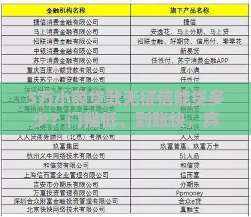5万小额贷款无征信能贷多少？门槛低、到账快，真实额度解析！