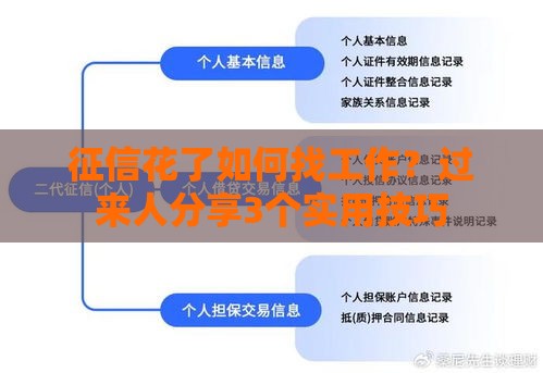 征信花了如何找工作？过来人分享3个实用技巧