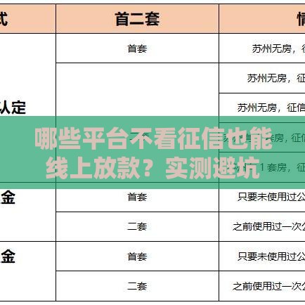 哪些平台不看征信也能线上放款？实测避坑指南来啦