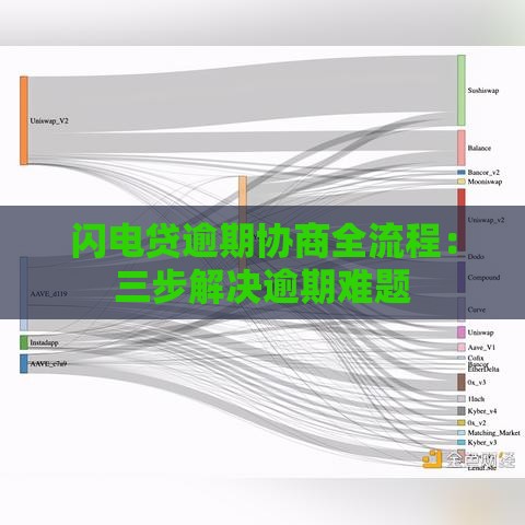 闪电贷逾期协商全流程：三步解决逾期难题