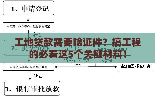 工地贷款需要啥证件？搞工程的必看这5个关键材料！