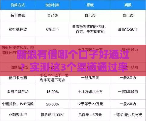 新浪有借哪个口子好通过？实测这3个渠道通过率更高！