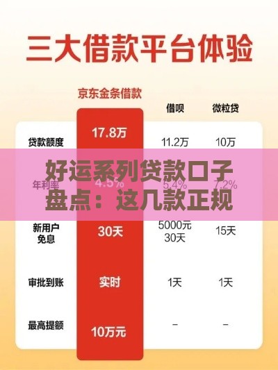 好运系列贷款口子盘点：这几款正规平台下款快、利息低！