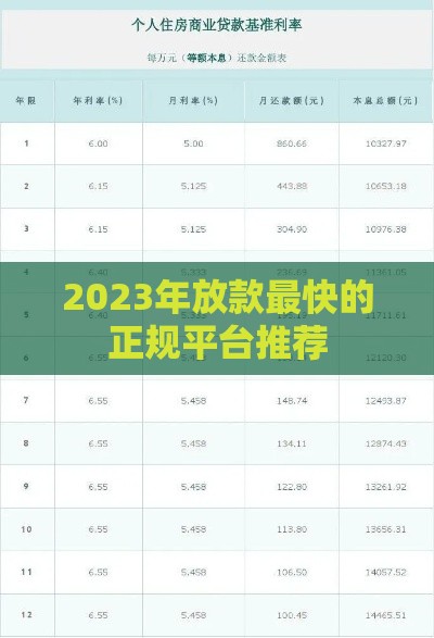 2023年放款最快的正规平台推荐