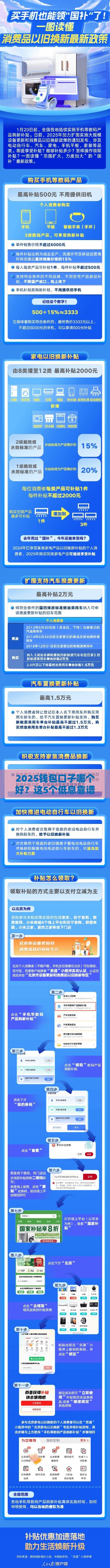 2025钱包口子哪个好？这5个低息靠谱渠道一定要收藏！