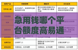 急用钱哪个平台额度高易通过？不看征信的借款渠道这样选！