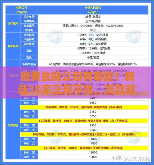 消费金融公司有哪些？精选10家正规平台，贷款避坑指南！