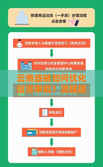 云南盛略如何优化信贷审批？流程提速背后藏着这些巧思