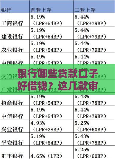 银行哪些贷款口子好借钱？这几款审批快、利率低