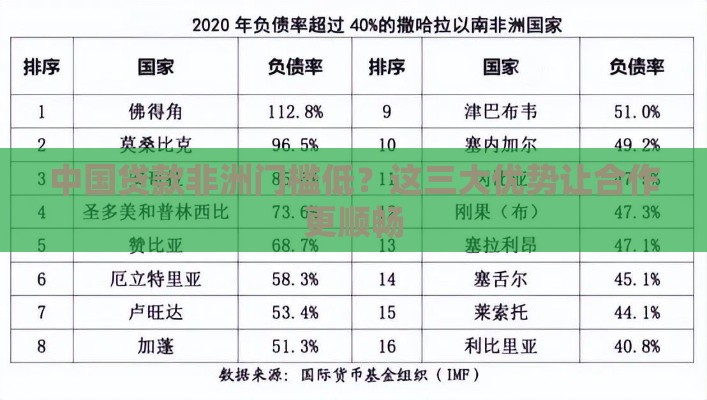 中国贷款非洲门槛低？这三大优势让合作更顺畅