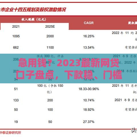 急用钱？2023最新网贷口子盘点，下款稳、门槛低！