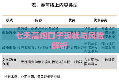 七天高炮口子现状与风险解析