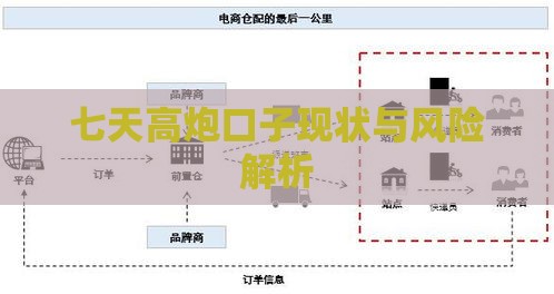 七天高炮口子现状与风险解析