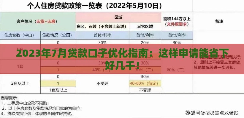 2023年7月贷款口子优化指南：这样申请能省下好几千！